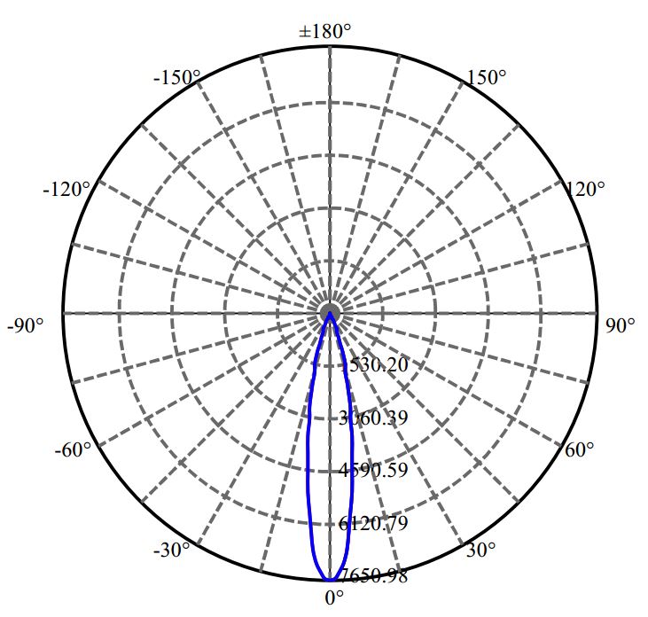 Nata Lighting Company Limited - Cree CLU028 1-1005-M